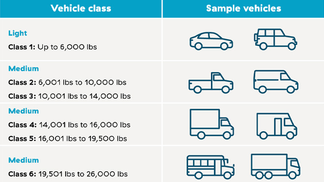 Vehicle class chart